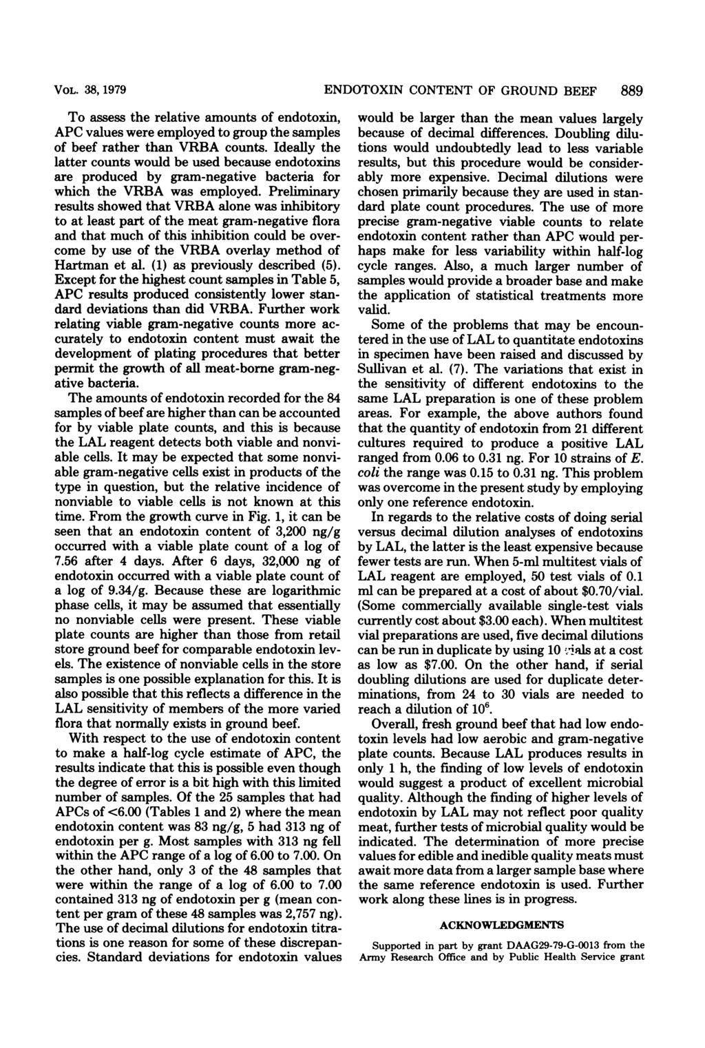 VOL. 38, 1979 To assess the relative amounts of endotoxin, APC values were employed to group the samples of beef rather than VRBA counts.