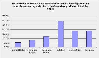 (Please tick all that apply) EXTERNAL FACTORS 34) Please indicate which of these