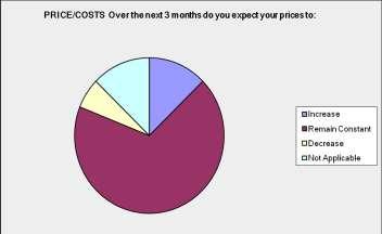 PRICE/COSTS 36) Over the next 3 months do you expect your prices to: WELSH LANGUAGE