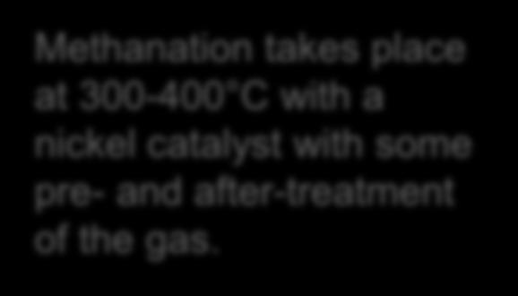 Methanation: SNG from Syngas Syngas from gasifier Must be separated CH x O y H 2 + CO + CH 4 + CO 2 SNG to grid 3H 2 + CO CH
