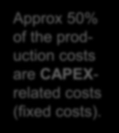 Economic viability: Production costs for SNG Approx 50% of the production costs are CAPEXrelated costs (fixed costs).