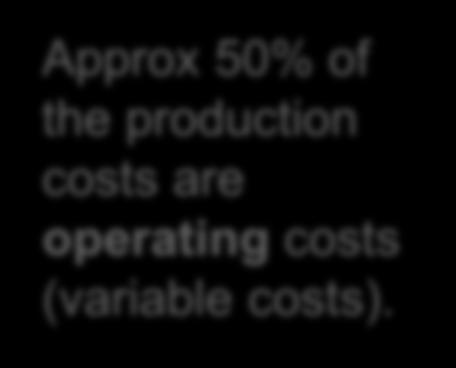 50% of the Raw production materials costs are Operating labor operating Utilities costs (variable Employee costs).