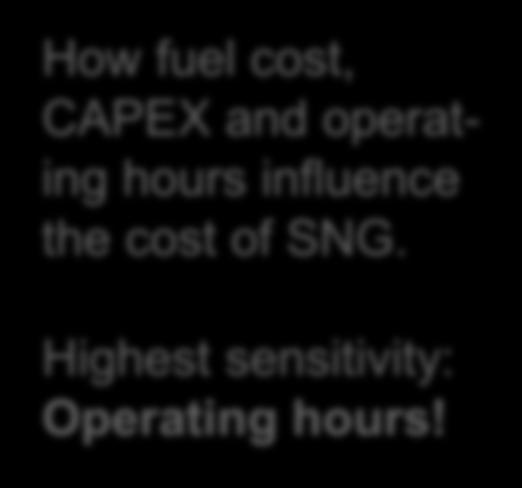 SNG price variation Economic viability: A sensitivity analysis Operating hours 40% 30% 20% 10% Wood price How fuel cost, CAPEX and operating