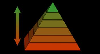 Waste Hierarchy Legislation introduced the Waste Hierarchy approach Since September 2011, transfer