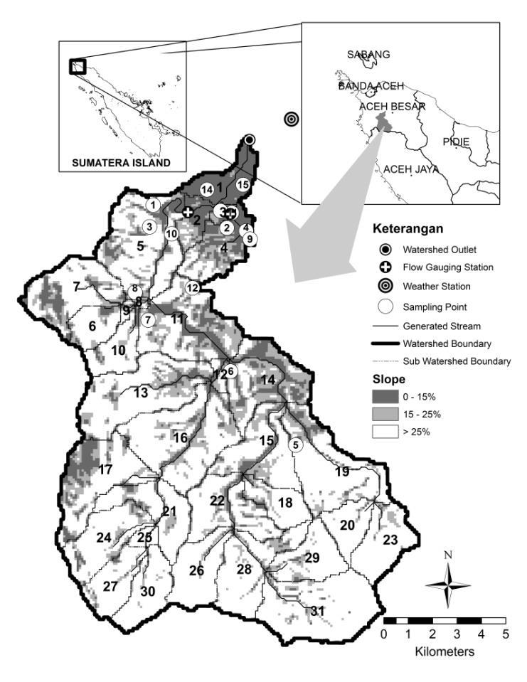 Krueng Jreu Sub Watershed (KJSW) was selected in this study to evaluate SWAT performance and to investigate land use and climate change impact on water balance (Figure 1).
