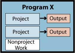Module 1: Program Management Key Concepts Module 1 Program Management Key Concepts Program Management Key Concepts Program Management Overview In this introductory module, we will define standard