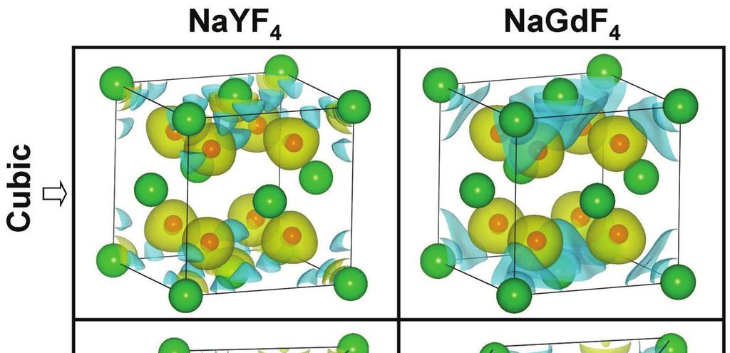 Figure S1. Iso surface of charge transfer in NaYF 4 and NaGdF 4 cystals. Positive and negative charges are drawn in blue and yellow, respectively.