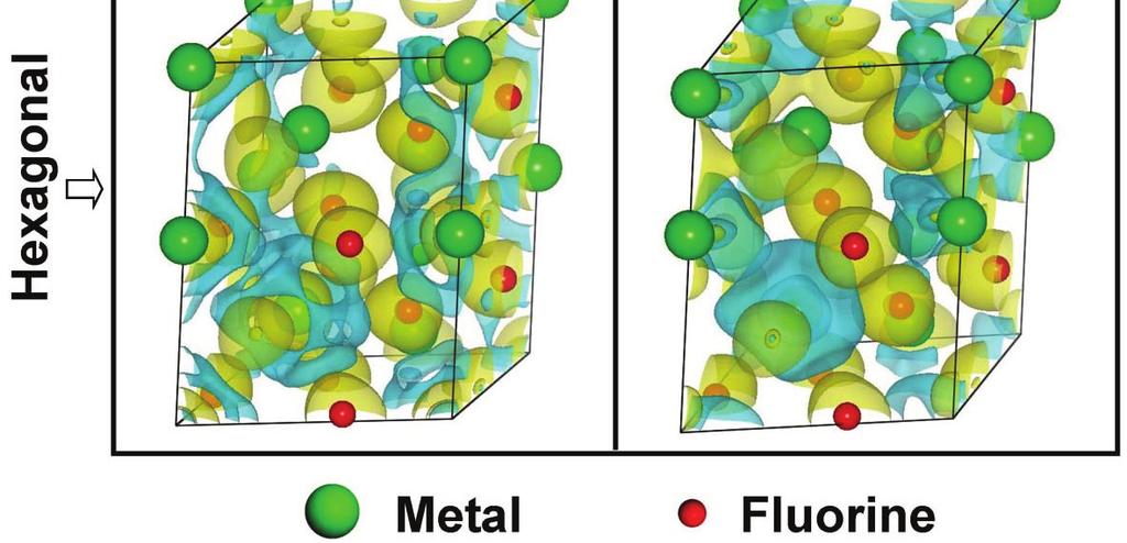 isolated atoms) and converged charge density by DFT calculations for NaYF 4 and NaGdF 4 in both cubic and hexagonal phases.