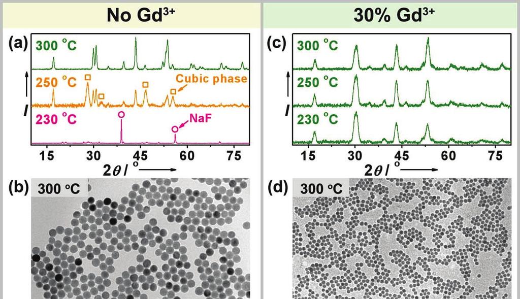 doi: 10.1038/nature08777 Figure S6. Gd3+ induced nanocrystal growth in NaYF4:Yb/Er (18/2 mol %) upon heating for 1.5 h at varied temperatures in 1 octadecene.