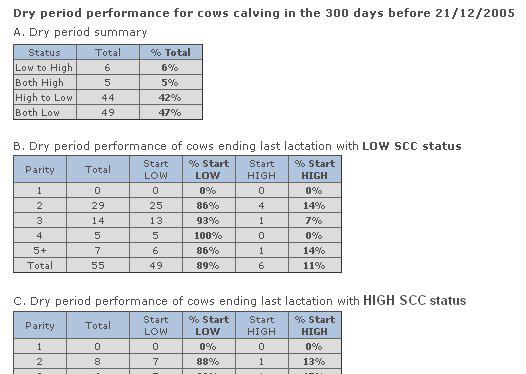 recording in the current lactation. HIGH denotes an SCC level above the threshold, LOW is at or below the threshold.