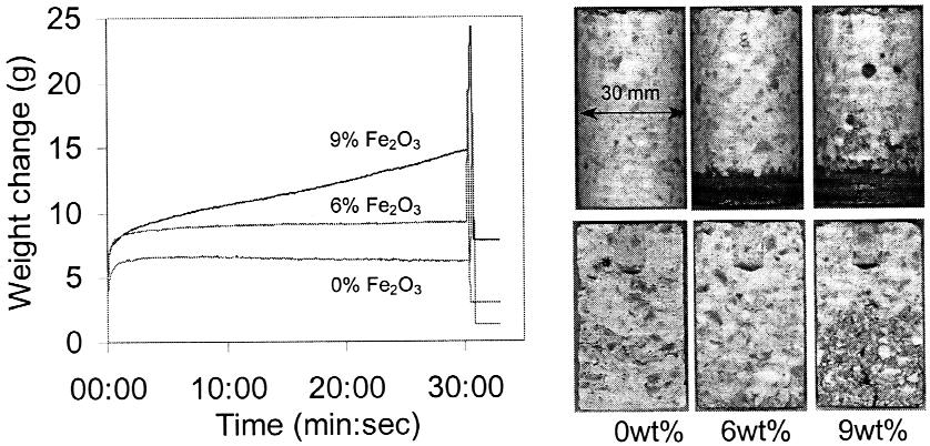 Effects of the Fe 2 O 3 content in the slag on wetting and penetration for magnesia spinel refractory.