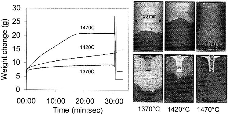 Figure 4. Effect of Fe 2 O 3 on slag penetration into synthesized alumina sample and commercial magnesia refractory Figure 5.