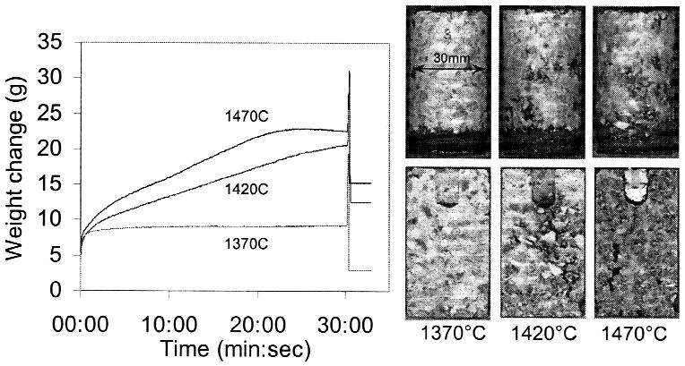 Fig 7. Effect of the temperature on the wetting and penetration of commercial magnesia refractory by the 6 weight per cent Fe 2 O 3 slag.