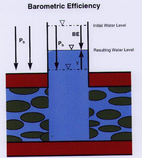 150-m deep, 6-cm dimeter borehole in frctured volcnics [Desbrts et l., WRR, 1999] Frcture density (no.