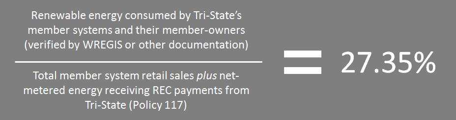 ISSUE BRIEF: TRI-STATE AND RENEWABLE ENERGY NOVEMBER 2017 Summary In 2016, more than 27 percent of the energy consumed by Tri-State s member systems retail customers came from renewable resources,