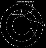 than that o a Francis turbine. In order to have a stable pump, the pump outlet angle must be tilted backwards. The Figure 1, right igure below the principal dierence.