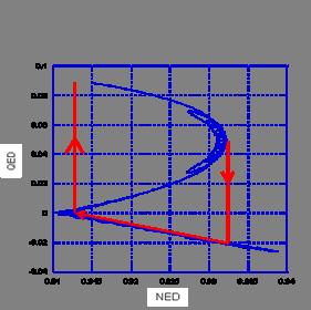 measurements o head, low and speed o rotation to veriy the simulated transient behavior. The main problem is to measure the transient low.