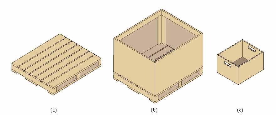 Unit Load Containers (a) Wooden