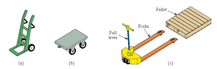 Nonpowered Industrial Trucks (Hand Trucks) (a) Two-wheel hand