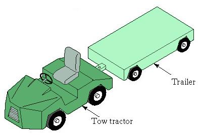 Powered Trucks: Towing Tractor Designed to pull one or more trailing carts in factories and