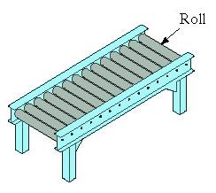 Roller Conveyor Pathway consists of a series of rollers that are perpendicular to direction of travel Loads must possess a
