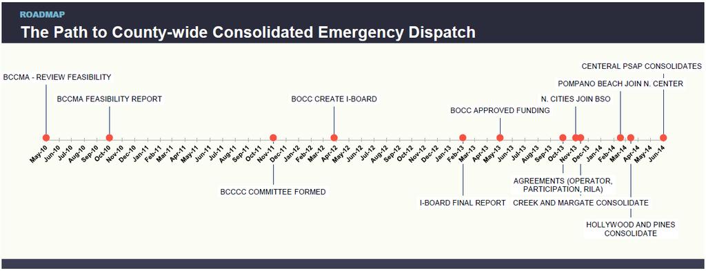 Broward County County-Wide Consolidated Emergency Dispatch Precursor: 2002 Broward