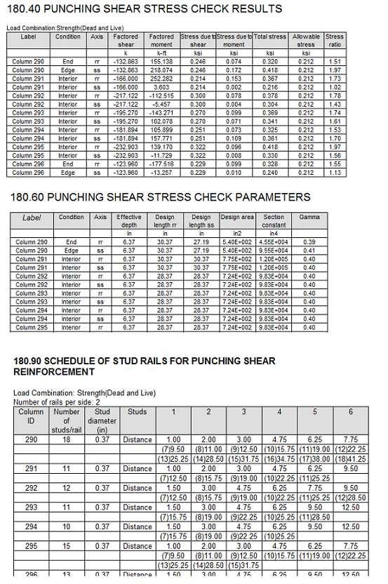 Index (140) FIGURE 6-45 Punching Shear Check Tabular Reports