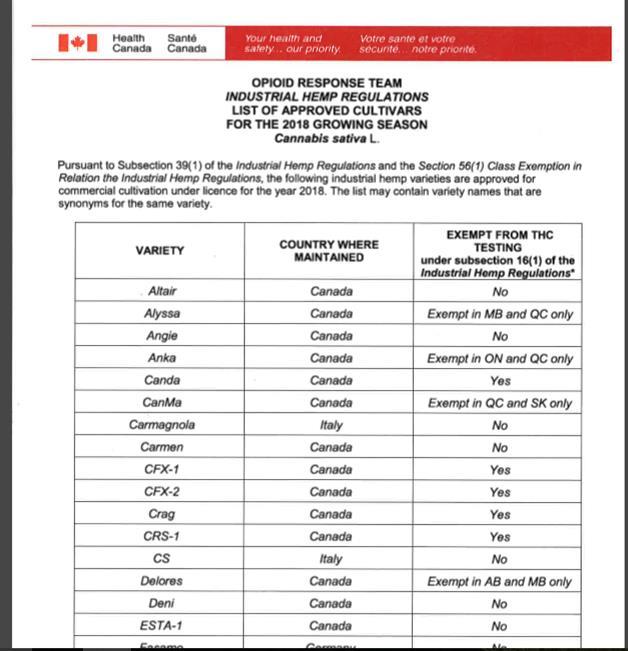 2018 List of Approved Cultivars 51 Varieties Approved in Canada Certified