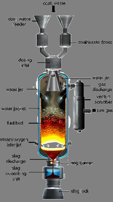The BGL - Gasification Process operating pressure: 24 bar raw gas