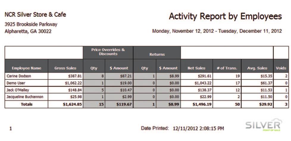 Activity Report by Employees When you want greater insight into employee transactions.