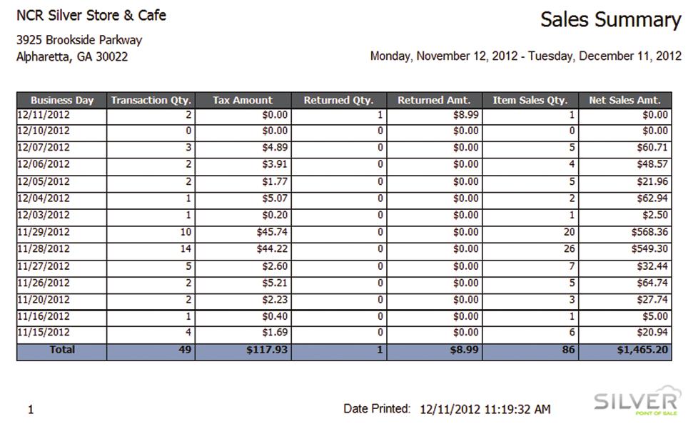 Sales Summary When you need a summary of sales activity spread over a longer period of time. View transaction quantity, tax amounts and net sales.