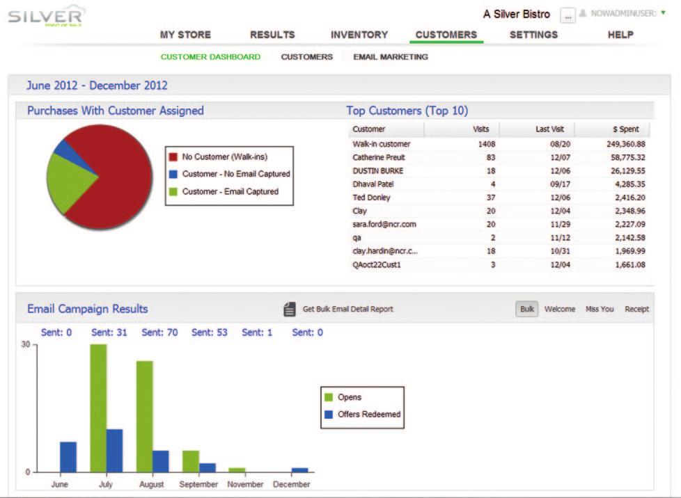 Customer Dashboard When you want to know who your most loyal customers are and how much they are spending.
