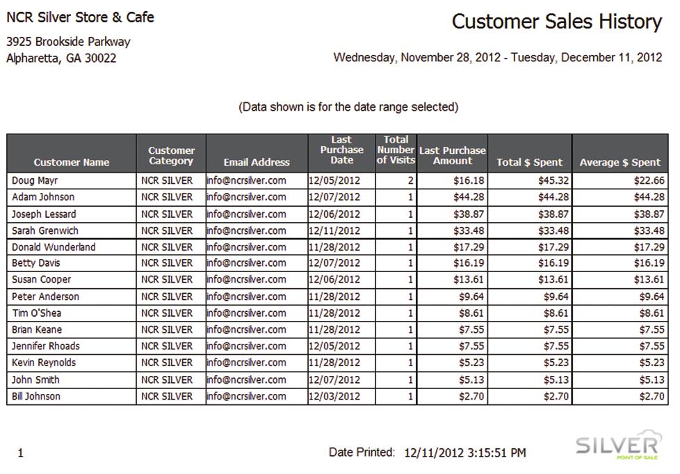 Customer Sales History When you want to know what items your customers are purchasing and how much they are spending in your store.