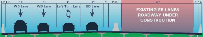 Partial interchange lane configuration, EB