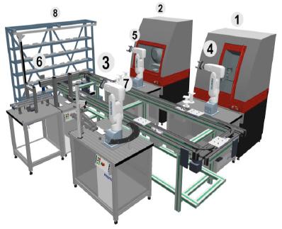 production system using a pallet transport system [11]. Each station removes its designated pallet from the conveyor, processes the materials upon it and then replaces it on the conveyor.