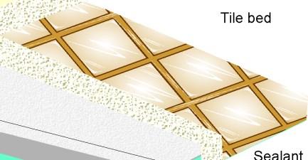 20) Install a screed bed over the plastic sheeting by laying a sand-cement mortar screed prepared by mixing 3 volumes of water and 1 volume of ARDEX Abacrete and using this blend as the gauging