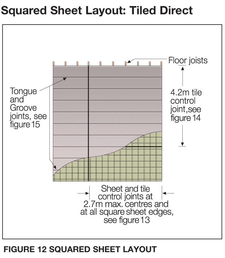 bonding (squared layout) and where a mortar bed is required to be placed over the
