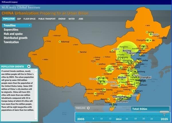 can see that urbanization of western China is the lowest, of which majority areas are slowly developed. Figure 3.