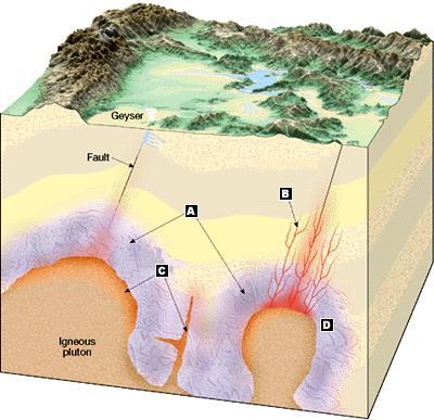 Formation of Mineral Deposits 3.