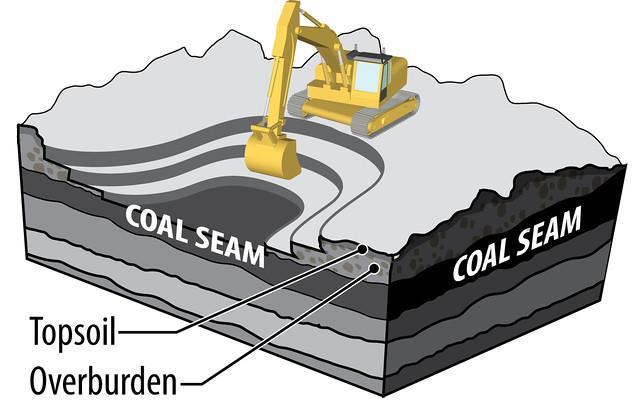 (coal)