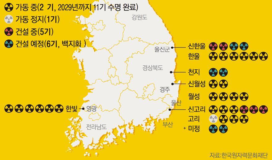 III. Challenges to Energy Transition in South Korea Condensed Location of Multiple Reactors 4 Hanul: