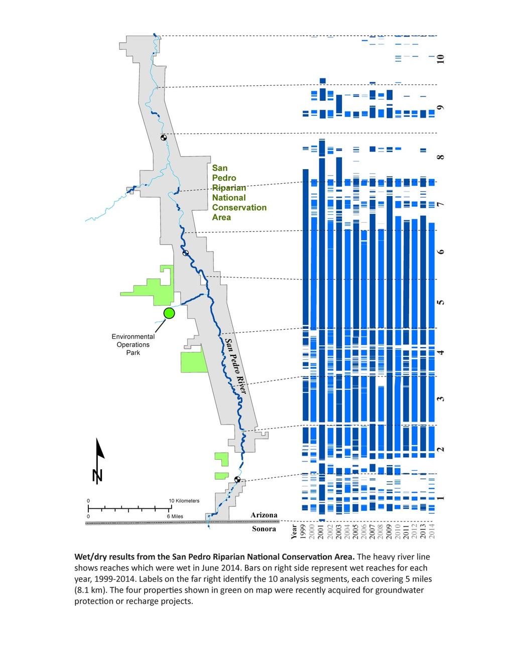 Wet-Dry Mapping Long-term surfacewater monitoring Bella Vista Informs where managed