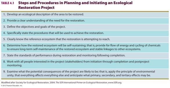Restoration Process and Procedure Biological Engineering in Ecologic Restoration Using vegetation in engineering projects to achieve specific