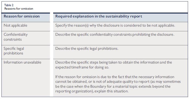 Frequently Asked Questions How to report on topics where the Boundary extends beyond the reporting organization?