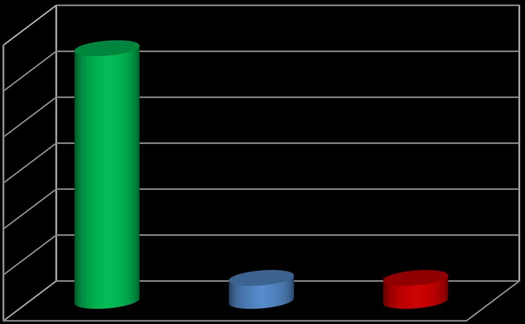 Number of Comparisons WMA vs HMA Tensile Strength 2-2.
