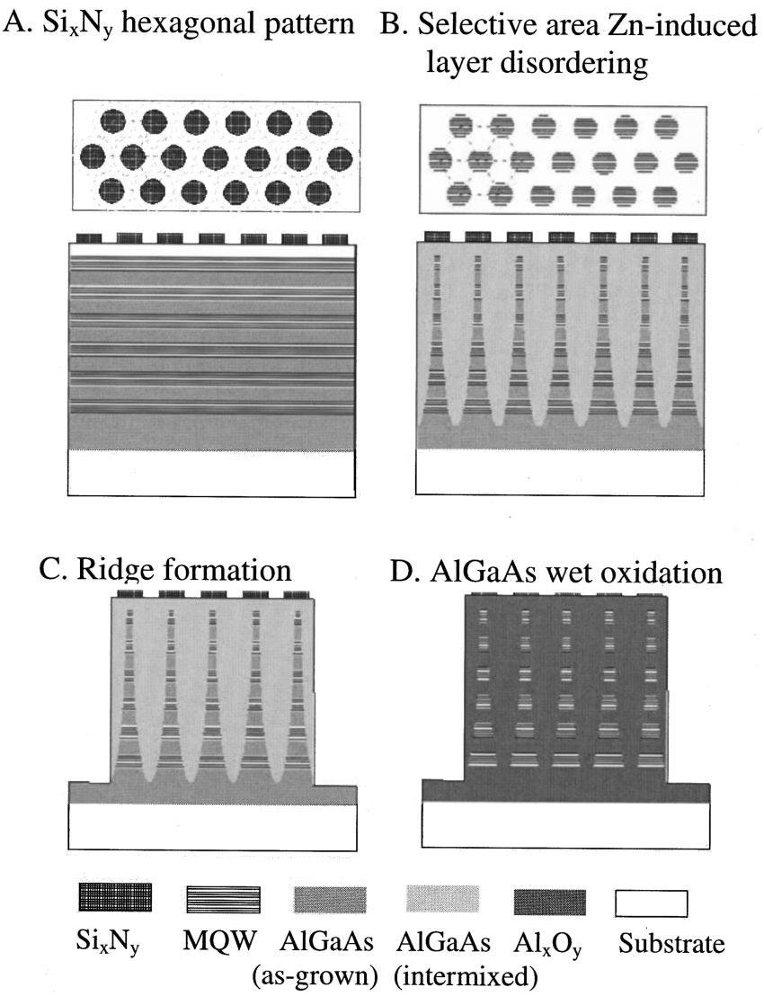 1707 Zhou et al.: Fabrication of GaAs-based photonic band gap materials 17