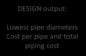 pipe and total piping cost For the network