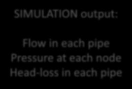 Max head loss/km SIMULATION output: Flow in each