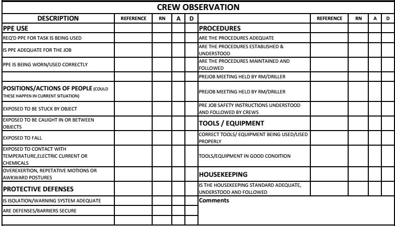 Figure 4 Sample Rig Inspection, Crew Observation Section Figure 5 Sample Rig