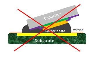 coating Figure 2: Solder paste after